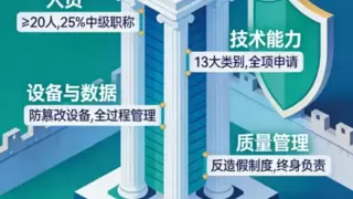 《检验检测机构资质认定生态环境监测机构评审补充要求（2025年）》分析及LIMS方案优化