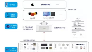 力合微打通苹果全球生态，非电网业务加速发展