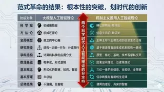 通用人工智能基础理论研究取得原创性重大突破 理论转化落地关乎国运 任重道远
