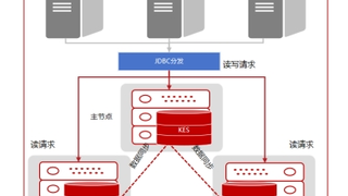 大货车事故下降30.7%！金仓数据库助力陕西交警打造重点车辆智慧监管新范式