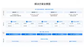 AI产业破局深水区：北电数智登科技引领榜，以全栈范式破解高效率低成本难题