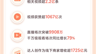抖音生活服务创作者报告：百万播放量视频数翻番，优质内容生态蓬勃发展