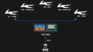 智控云端，安全护航！沃飞长空 AE200 系列重塑低空出行新标杆