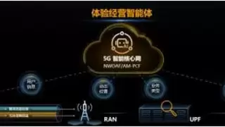 北京联通携手华为完成NWDAF能力首次集团级验证