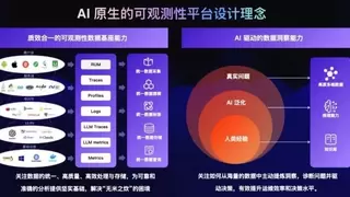 聚力成林丨观测云荣膺华为云年度生态合作共赢奖