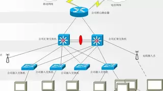 2025年12月企业组网办公方案推荐，盘点5个方案高效搭建