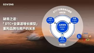 穿越浪潮 · 自成航线丨SEVENS赛文思2025年度报告