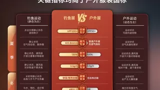 不止于标准，阿玛迪斯定义专业钓鱼服标准