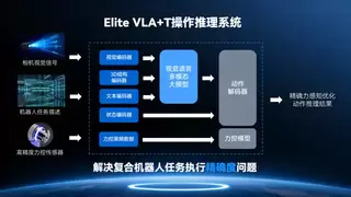 艾利特×迈幸机器人丨开启大模型驱动下的复合机器人新纪元！