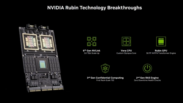 英伟达Rubin平台采用HBM4内存实现50 PetaFLOPs算力，搭载88核Olympus架构Vera CPU，相较Blackwell性能提升5倍