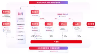 2025年中大型企业招聘系统品牌TOP10重磅发布，用友HR SaaS实至名归！