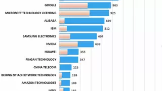 Questel报告：百度大模型专利申请量全球第一，智能体、数字人专利申请量国内第一