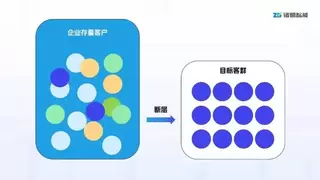 一句话圈定高潜客！诸葛io 重塑企业客群经营效率