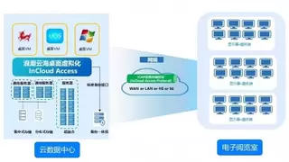 浪潮数据×南京极域打造新一代云智融合智慧教室