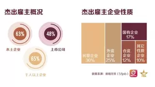 前程无忧发布2026杰出雇主榜单，技术赋能与全球化成主线