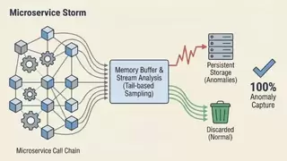 这篇一定要看，观测云 2026 产品路线图全公开