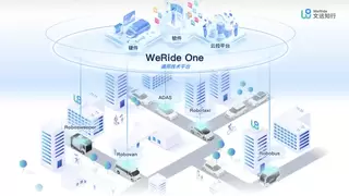 英伟达CES预言自动驾驶未来，文远知行融合双技术路线领跑行业