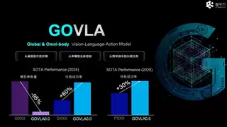 智平方爱宝机器人获国家高层调研关注 国产具身智能技术落地成果凸显