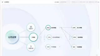 权威实测认证 | 敏感数据识别智能体实战领先，核心能力全满分！