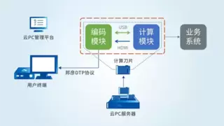 邦彦云PC赋能AI标注新变革：安全、效率、协同三重突破引领行业升级