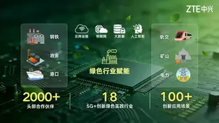 中兴通讯成为中国内地近年来唯一连续三年获CDP气候变化A评分企业