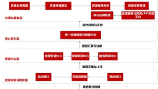 每日处理4.5TB增量数据，金仓KFS支撑运营商核心系统实现秒级同步