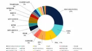 全球IPv6 Ready认证2025年度数据解读：从“网络可达”迈向“安全可信”