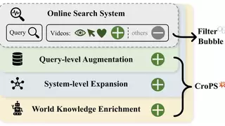 快手全新「检索数据引擎」CroPS 入选AAAI 2026 Oral