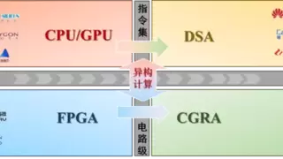 AI芯片技术演进的双轨路径：从通用架构到领域专用的并行演进