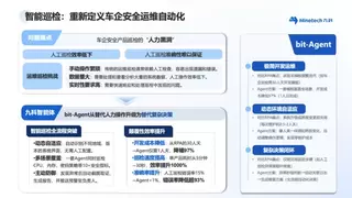 从人治到智能：九科信息企业级智能体 bit-Agent破解管理痛点