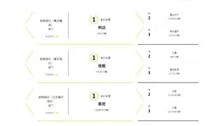 DJI大疆运动相机荣登日本销量榜首，运动相机全球市占率达66%