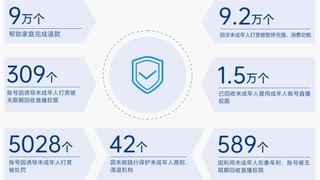技术驱动，制度护航：抖音发布2025直播治理白皮书，违规曝光量减少37%