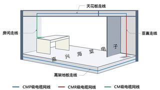 一文读懂UL444标准里网线CMP阻燃的那些事儿
