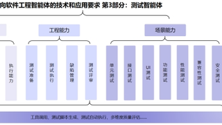 全栈支持鸿蒙与国产OS，Testin XAgent助力信创软件实现高水平数智化