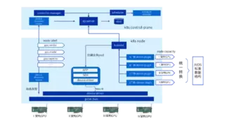 AI游刃有余 | 浪潮云海InCloud AIOS：异构算力“小时级”适配 打通智能生产力最后一公里