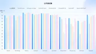 智启山海 交互无界｜云知声山海·知音2.0重磅发布，三大能力进化