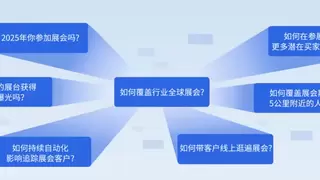 从“展会名片”到“数据金矿”：内转外企业如何用AI挖掘持续性B2B询盘？