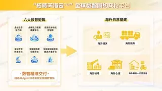 智能AI赋能中大件全球履约!《2026中大件出海数智化跨境物流白皮书》重磅发布!