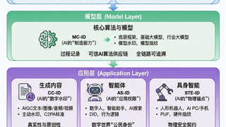 AI+ID | 发展新一代AI对标识技术的需求研究