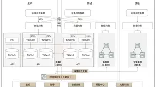 中国农业发展银行智能支付平台分布式数据库建设实践