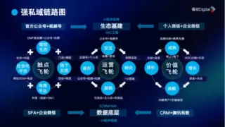 小鹅通近10年深耕：要做私域商业的新基建