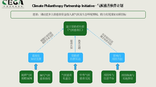 凝聚民间力量，擘画气候蓝图：CEGA发布《气候慈善伙伴行动规划 2030》