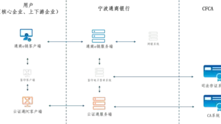 告别UKey，CFCA云证通PC版助力宁波通商银行实现轻量化供应链金融方案