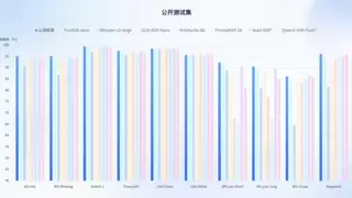 深度观察｜云知声“山海·知音”2.0破解大模型落地“最后一公里”