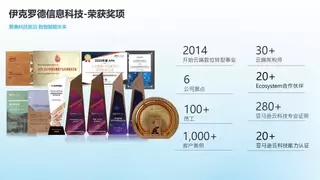 十年磨一剑，伊克罗德信息在AI时代的创新与安全进阶之路