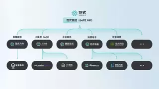 范式官宣2026战略升维：以“AI Agent + 世界模型”为核 构建“AI + X”产业新生态