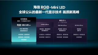 暗室画质新王者！海信RGB-Mini LED技术配合黑曜屏Ultra 挑战OLED传统优势