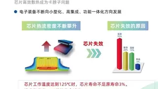 AI算力散热新纪元：瑞为新材以金刚石散热引领芯片热管理革命