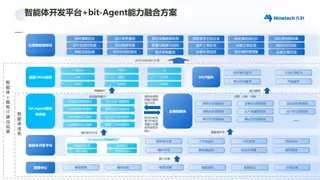 谷歌权威发布！2026 AI Agent智能体趋势，九科信息一文带你深入解读！