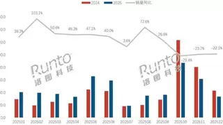 数据登顶、新品领先、利润攀升：科沃斯打出“三连击”，重塑2026行业天花板